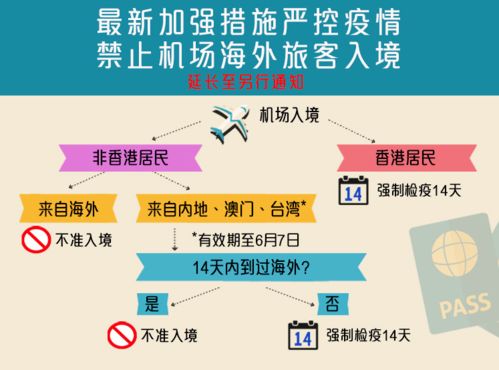 多所院校回應考試安排，7月有望重啟服務業務
