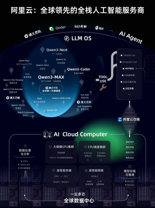 阿里云邁向“下一代操作系統(tǒng)與計算機” 軟硬件融合創(chuàng)新的戰(zhàn)略愿景