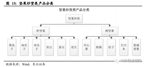 對標(biāo)海外巨頭，探尋中國休閑食品行業(yè)計算機軟硬件開發(fā)的未來路徑